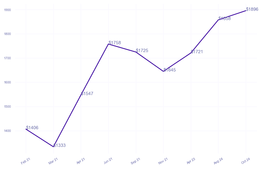chart_img