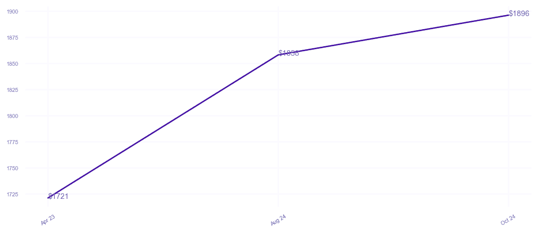 chart_img