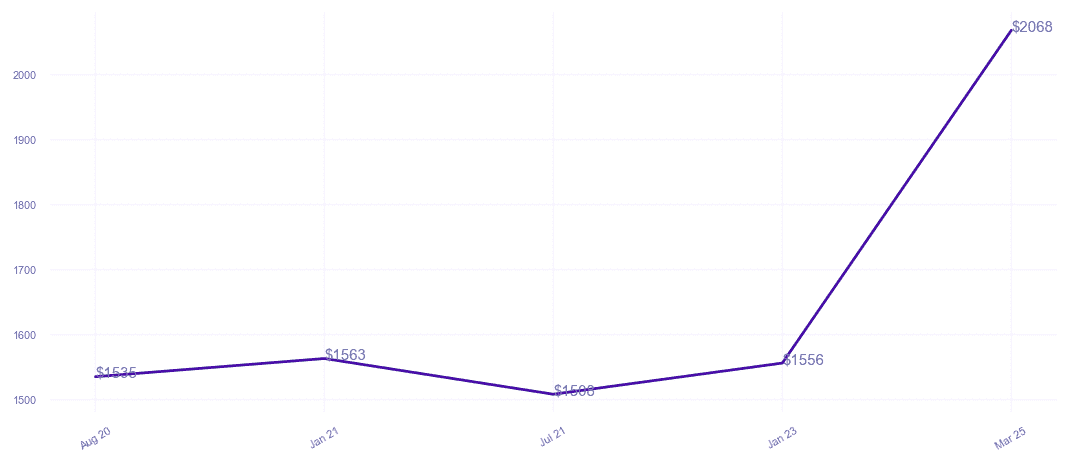 chart_img