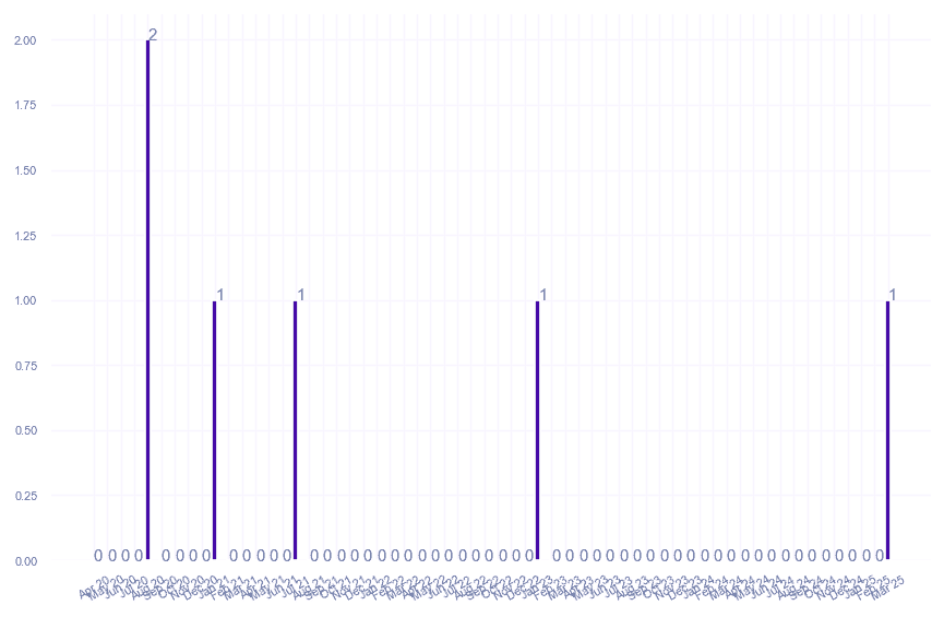 value_img