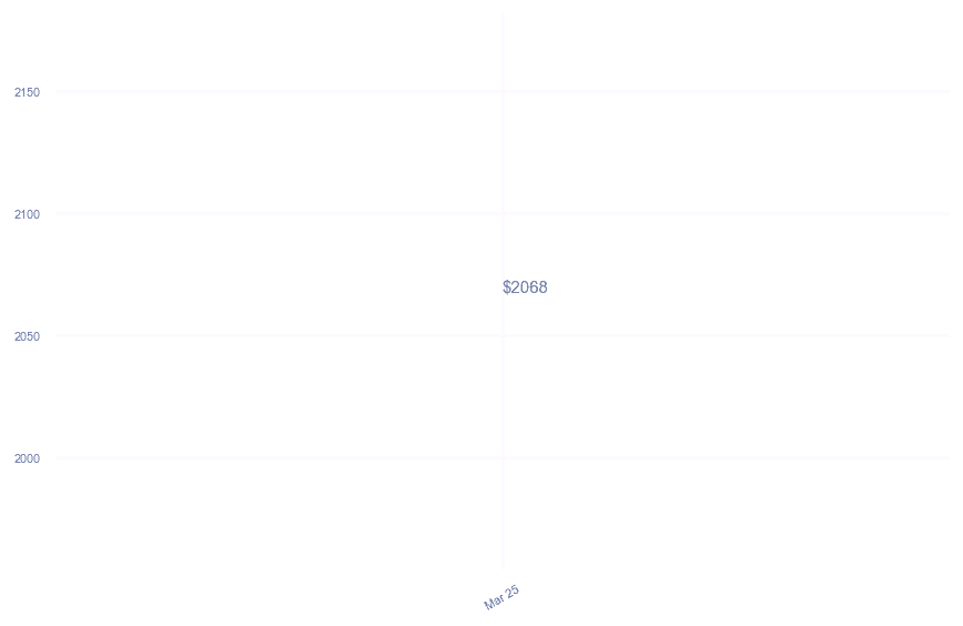 chart_img
