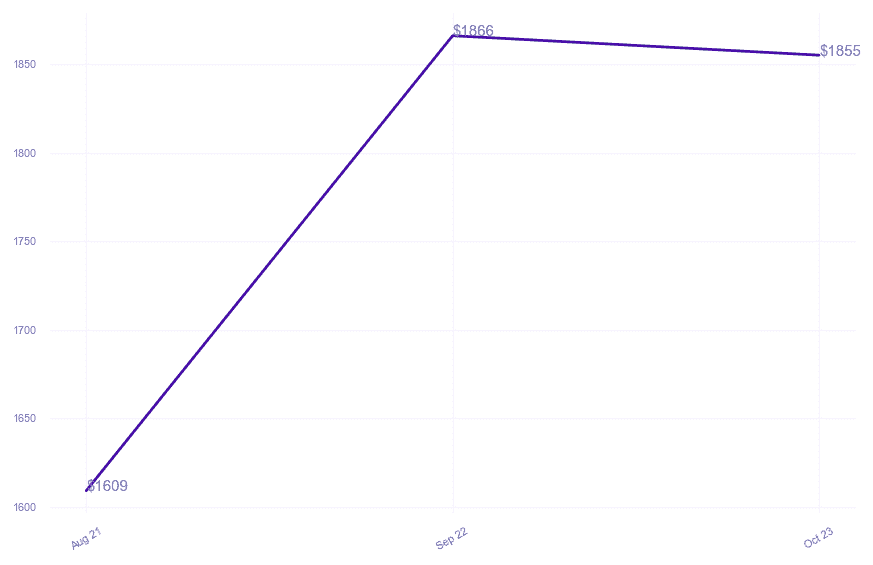 chart_img