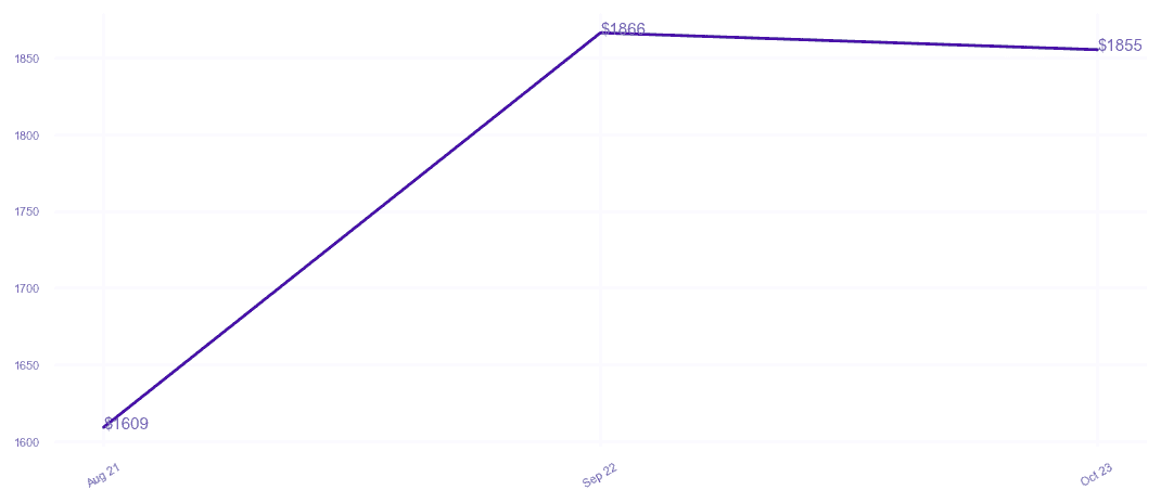 chart_img