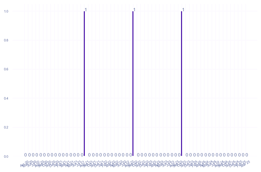value_img