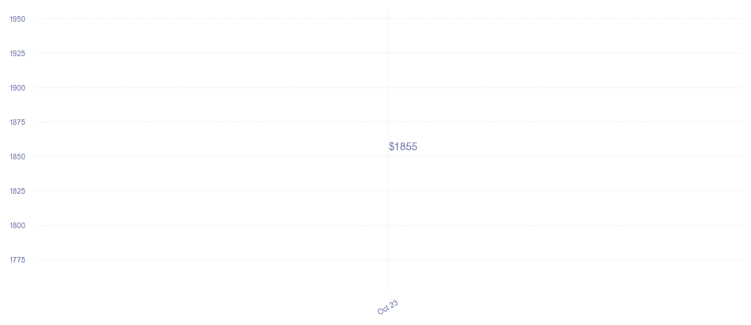chart_img