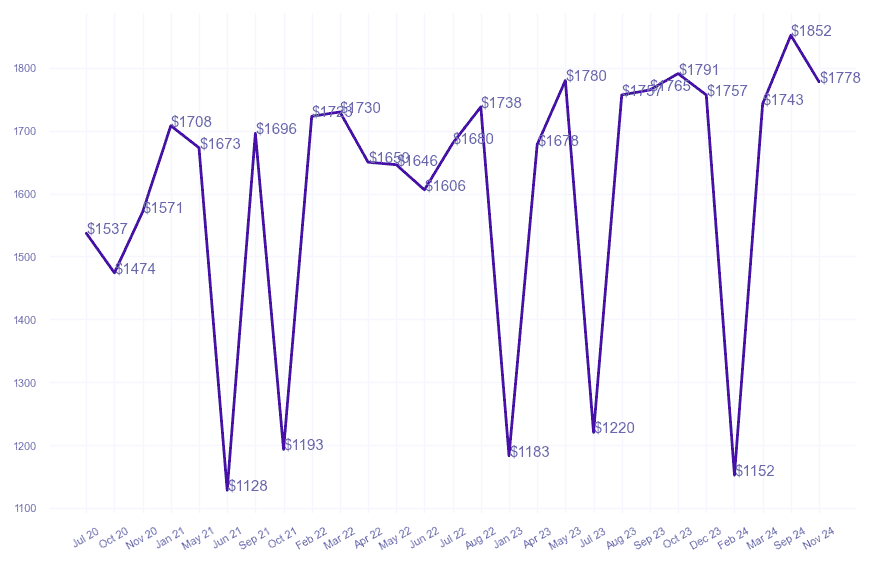 chart_img