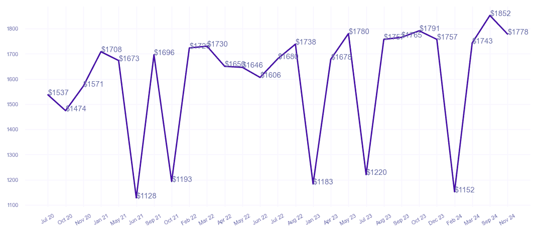 chart_img