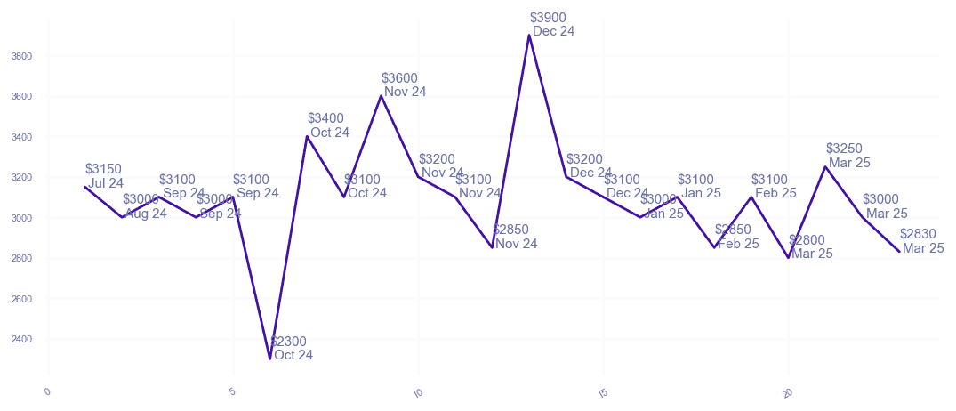 chart_img