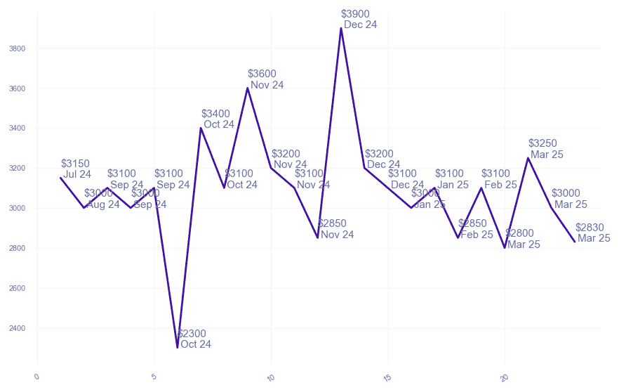 chart_img