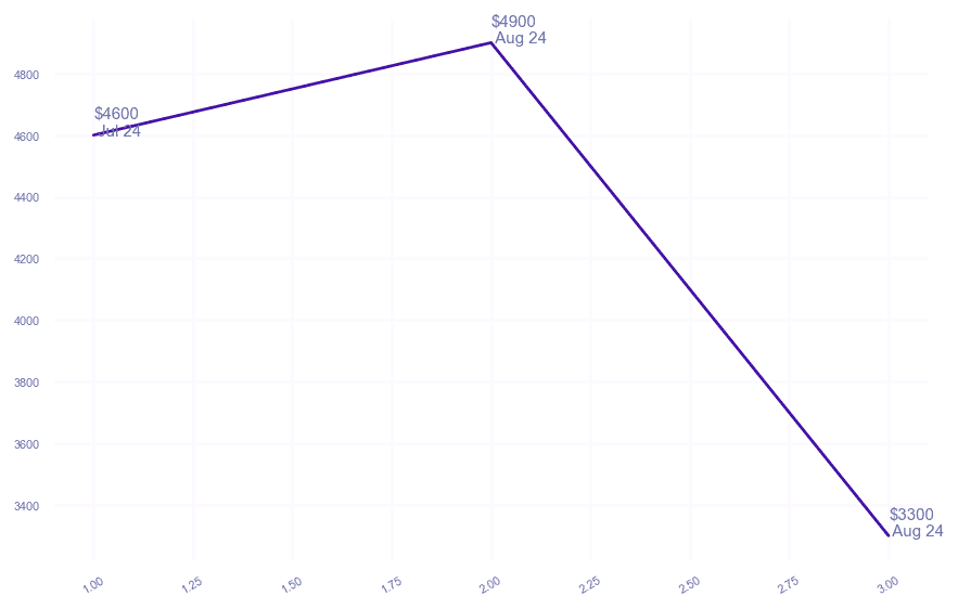 chart_img