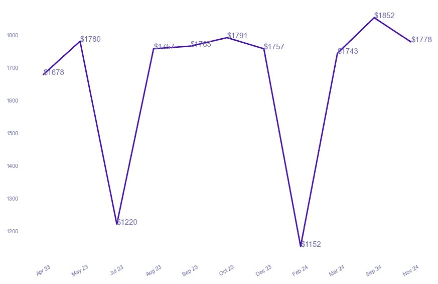chart_img