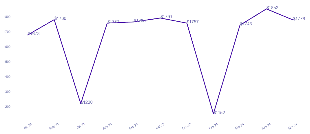 chart_img