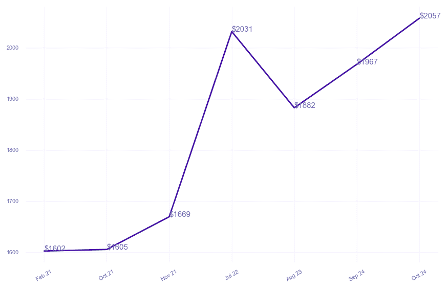 chart_img