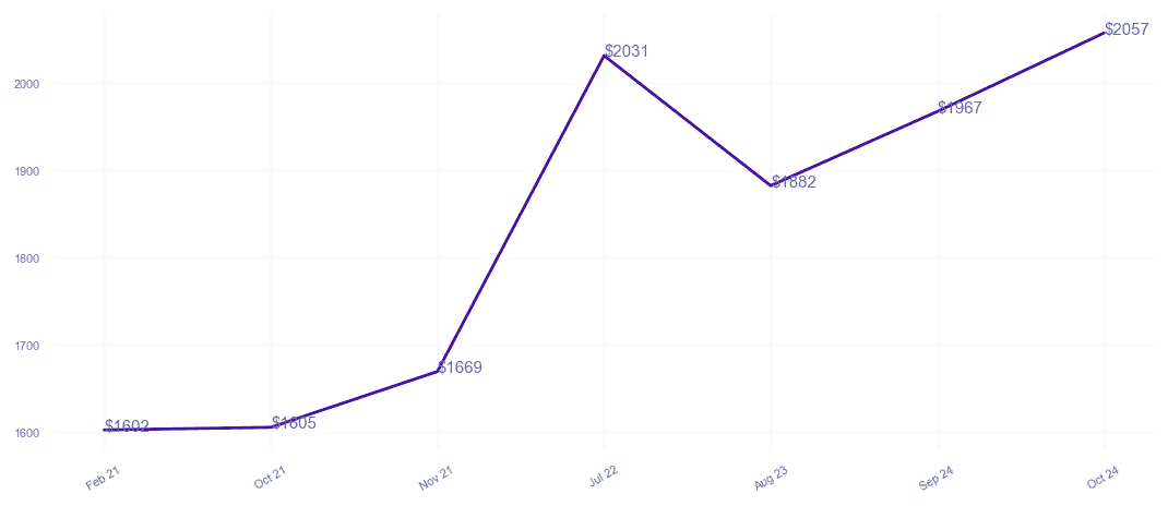 chart_img