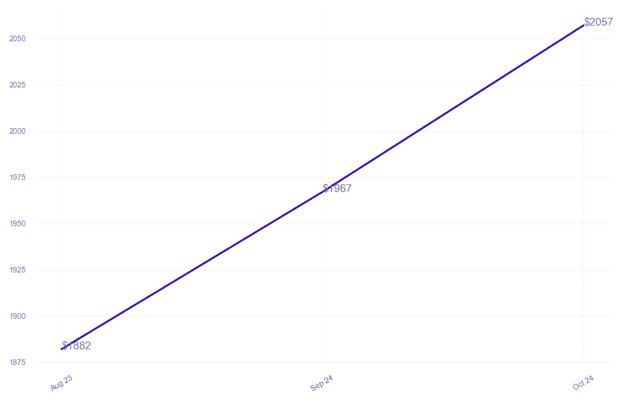 chart_img