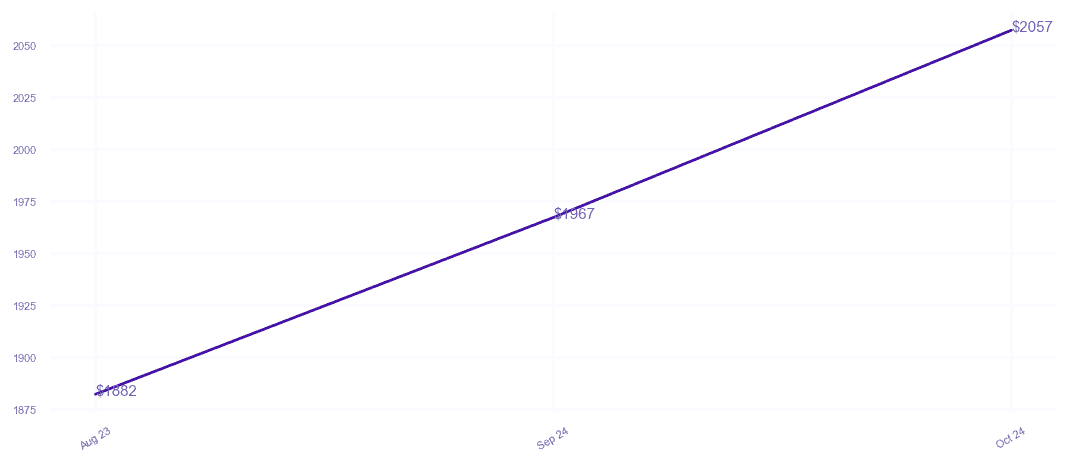 chart_img