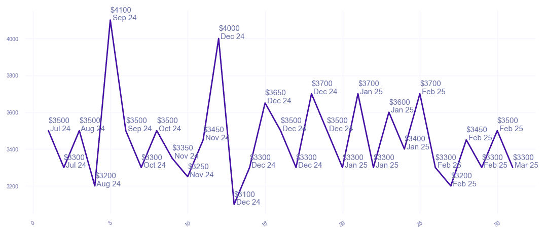 chart_img