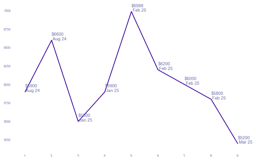 chart_img