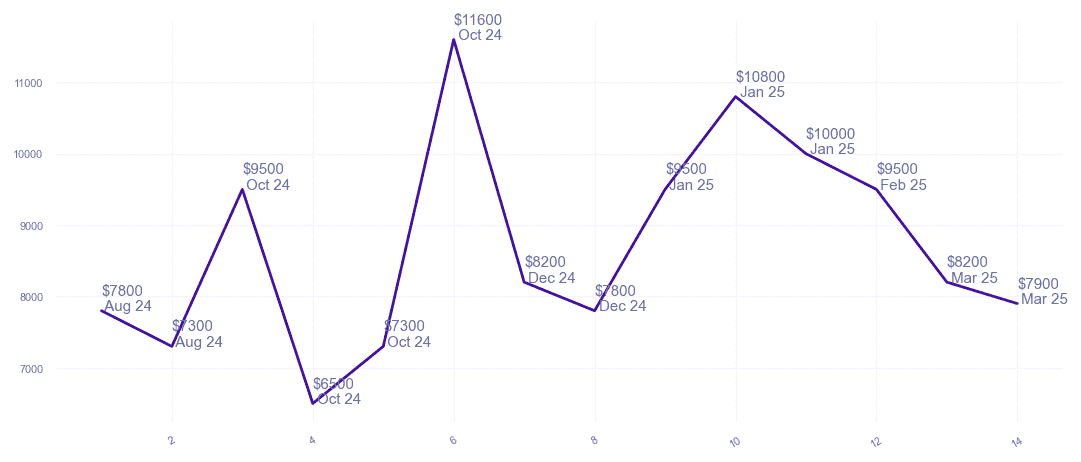 chart_img