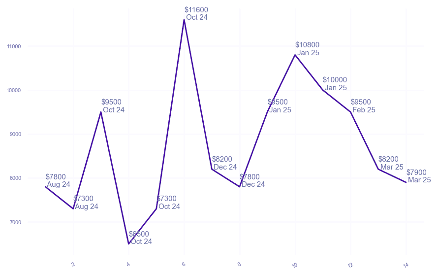 chart_img