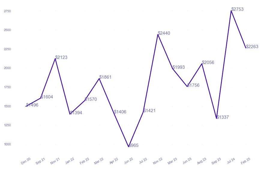 chart_img