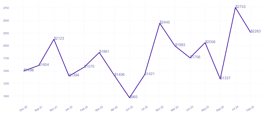 chart_img