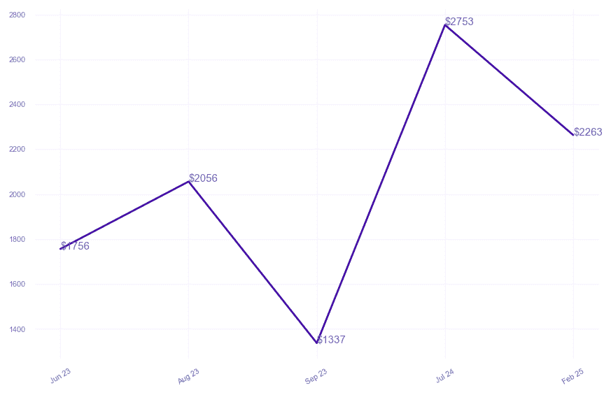 chart_img