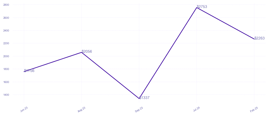 chart_img