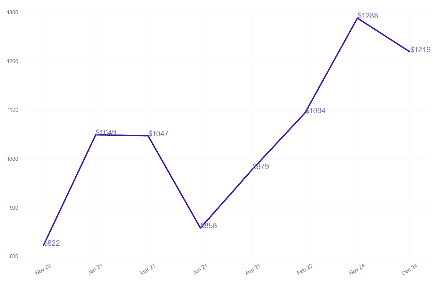 chart_img