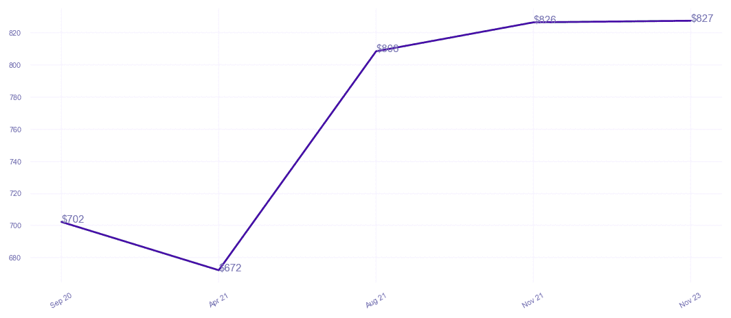 chart_img