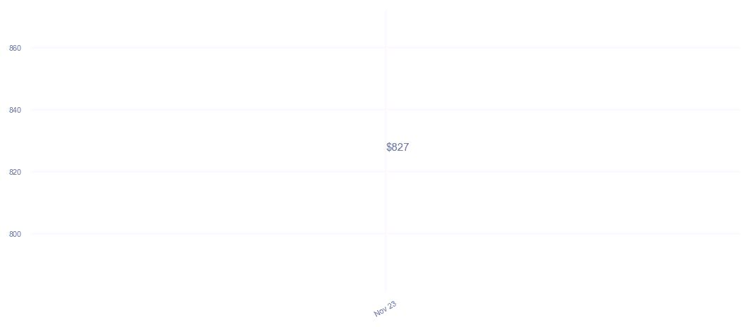 chart_img