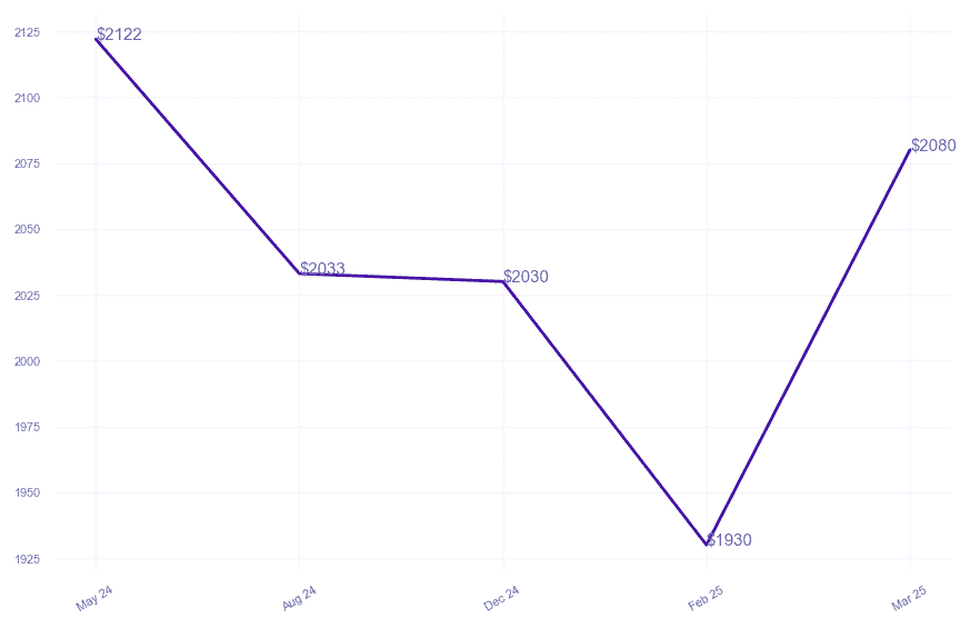 chart_img