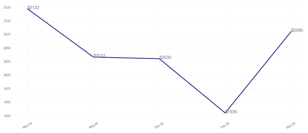 chart_img