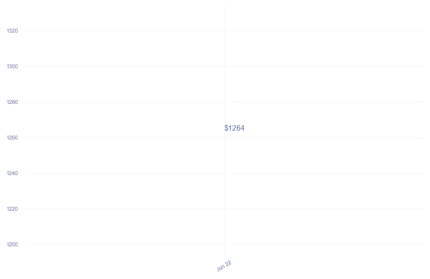 chart_img