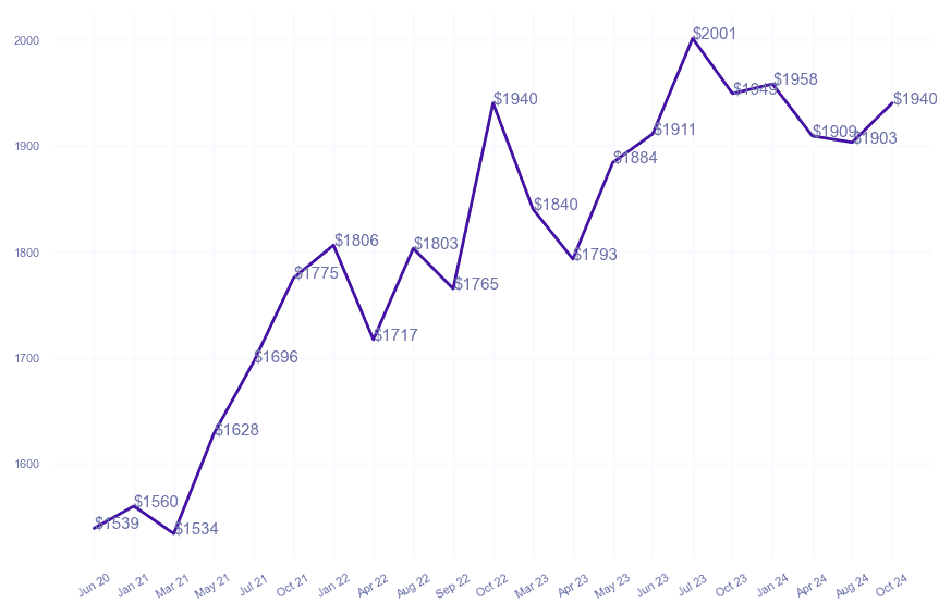 chart_img