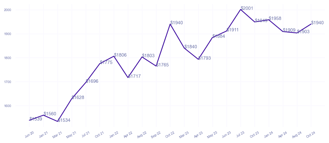 chart_img