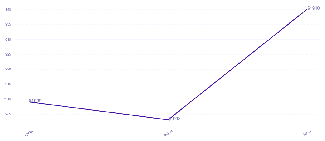 chart_img