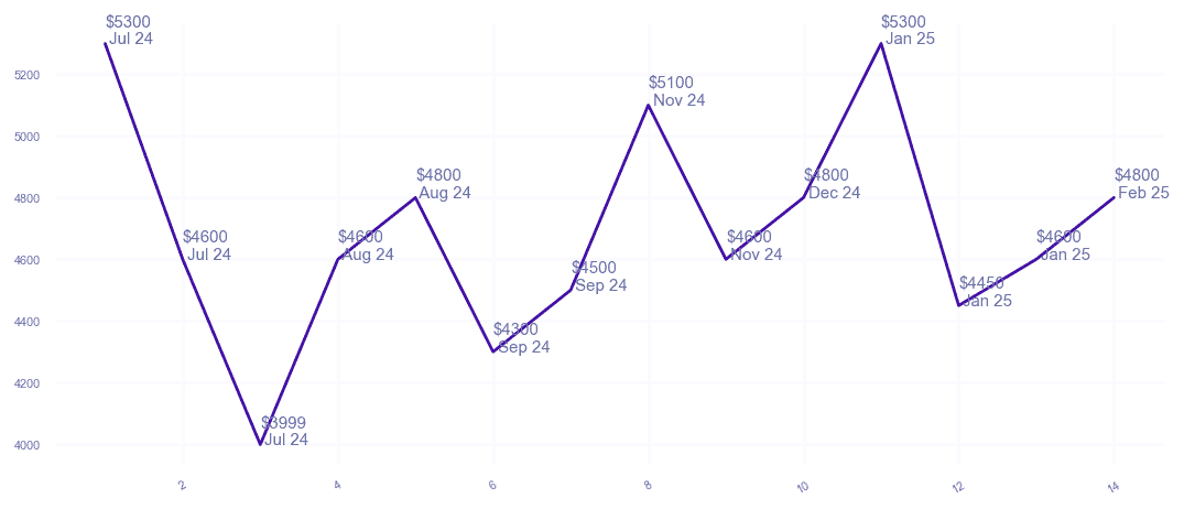chart_img