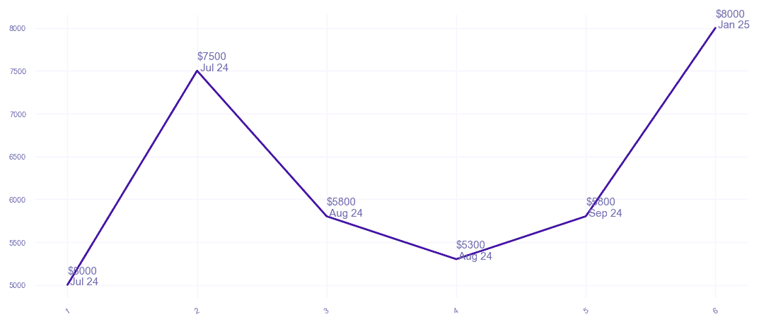 chart_img