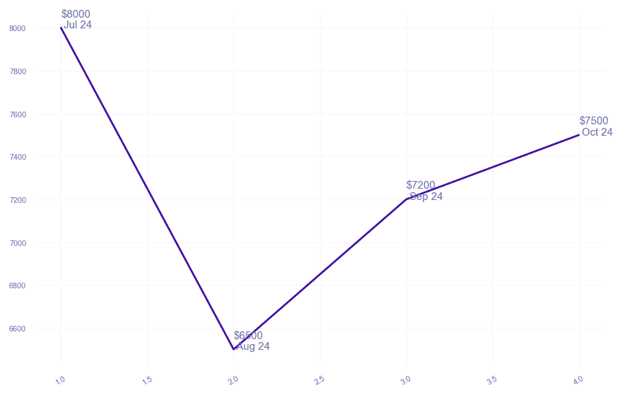 chart_img
