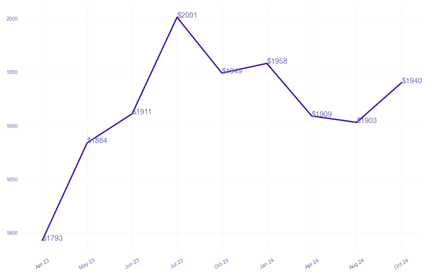 chart_img