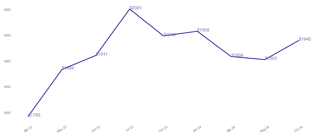 chart_img