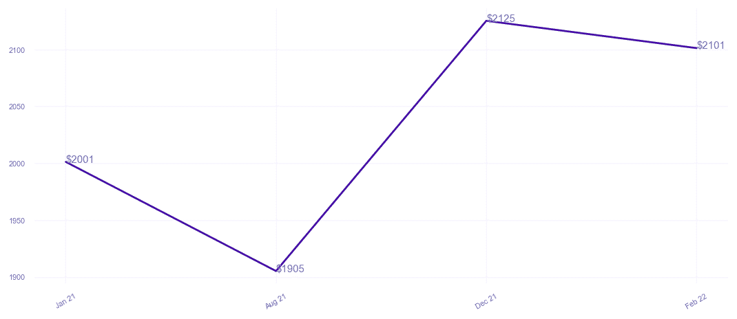 chart_img