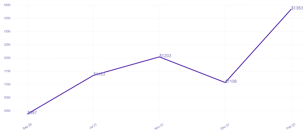 chart_img