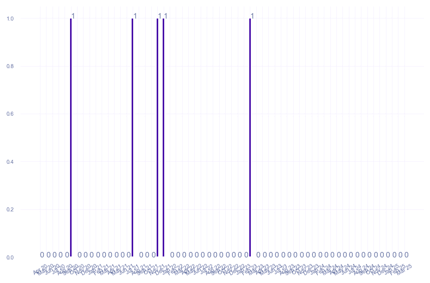 value_img