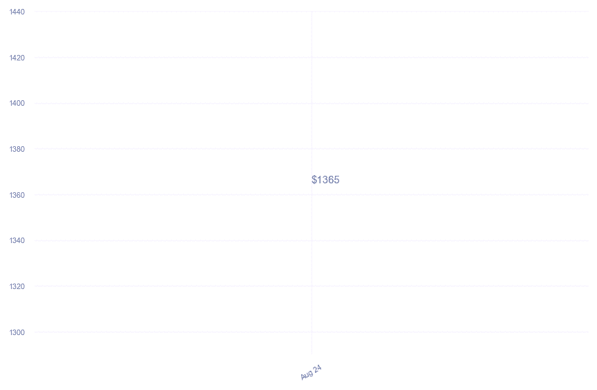 chart_img