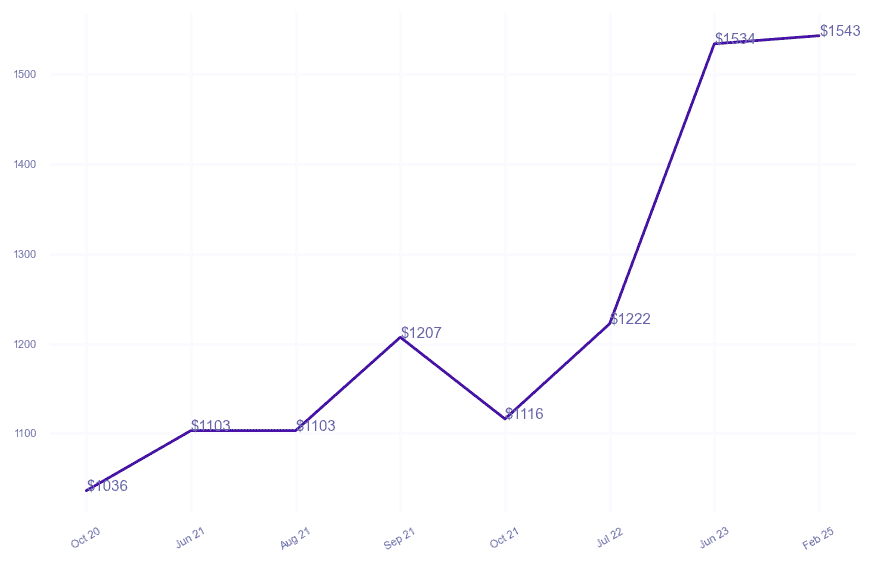 chart_img