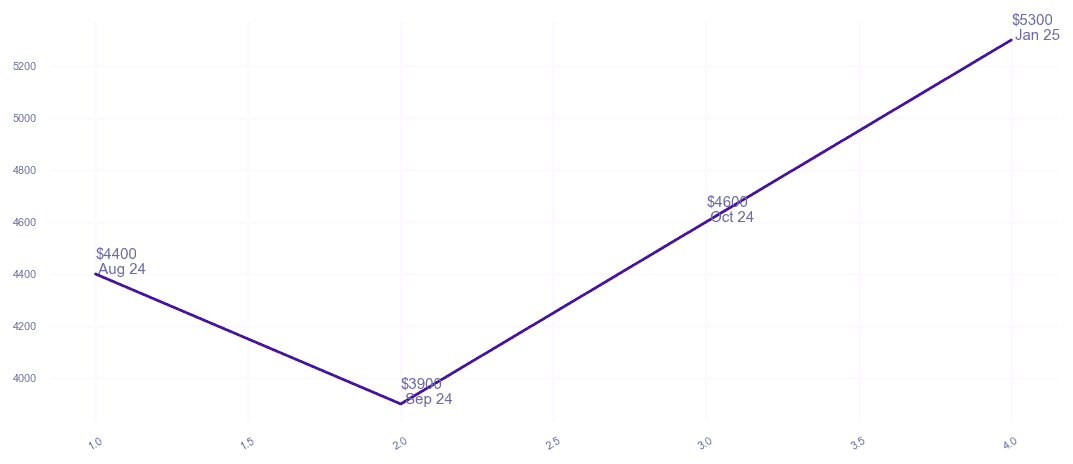 chart_img