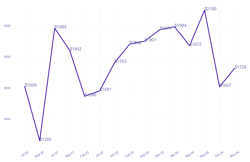 chart_img