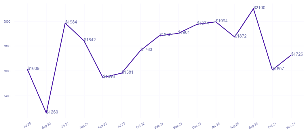 chart_img
